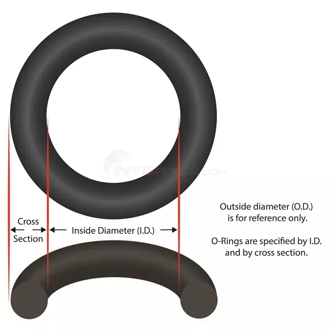 O-Ring, 2-5/8″ ID, 1/8″ Cross Section, Generic O-244 for 231